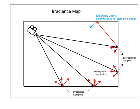Irradiance Map